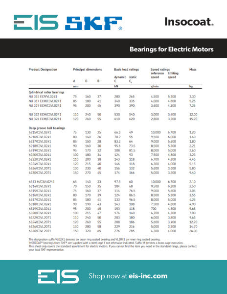 SKF Bearing - Insocoat Chart