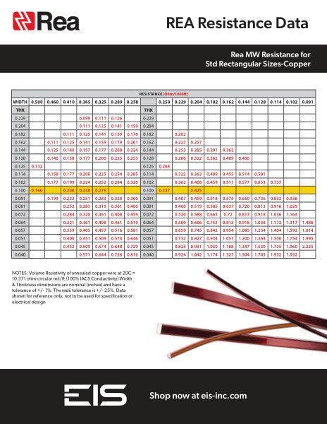 Rea - Resistance Data