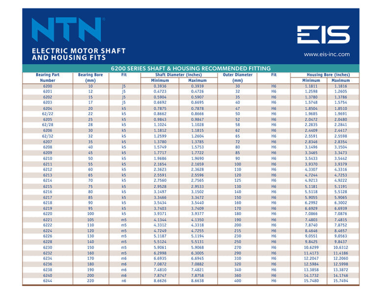NTN Electric Motor Shaft & Housing Fits - 6200 & 6300
