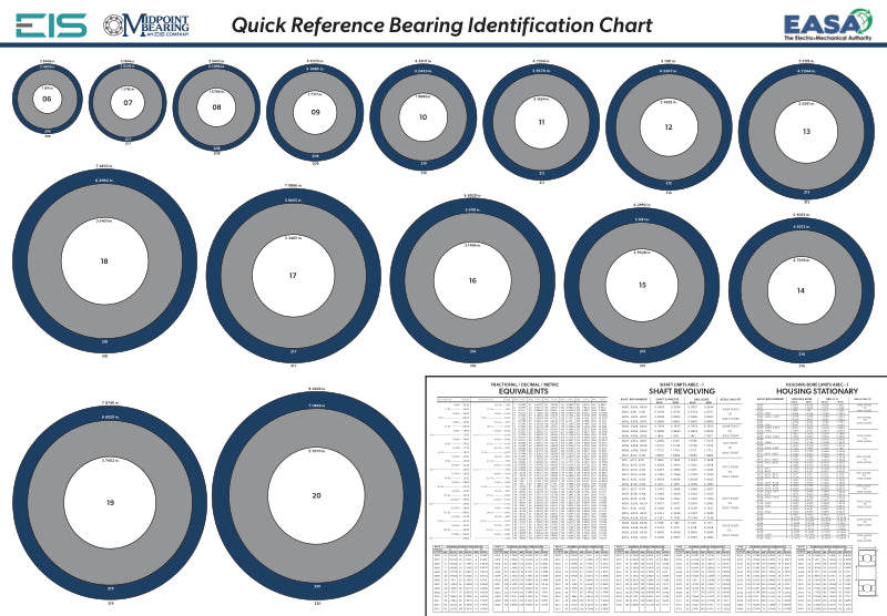 Midpoint Bearing Identification Chart Poster