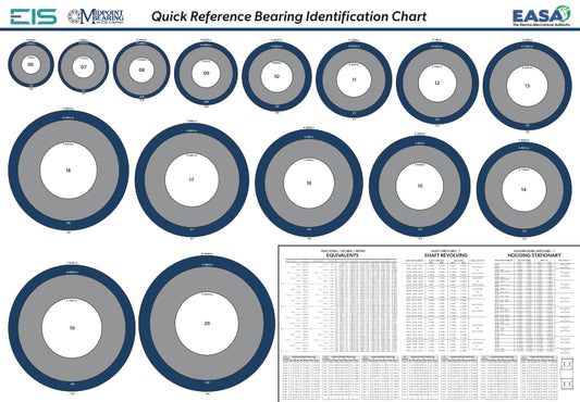 Midpoint Bearing Identification Chart Poster