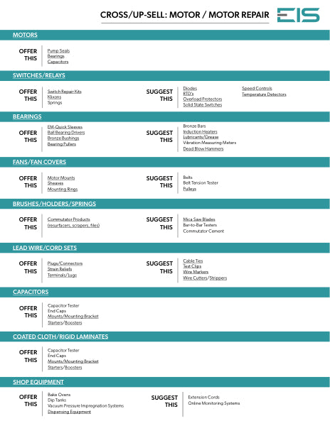 Up Sell-Cross Sell Cheat Sheet