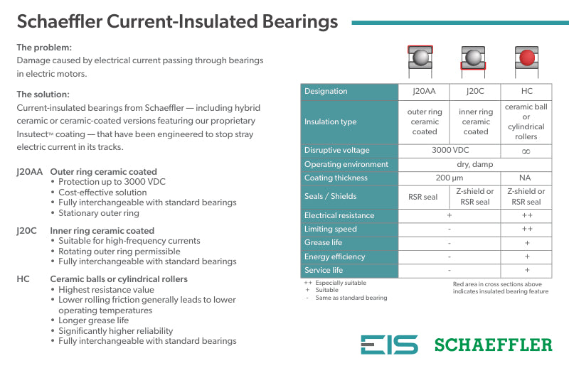 Schaeffler - Current-Insulated Bearings