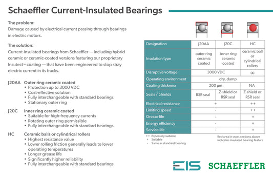 Schaeffler - Current-Insulated Bearings