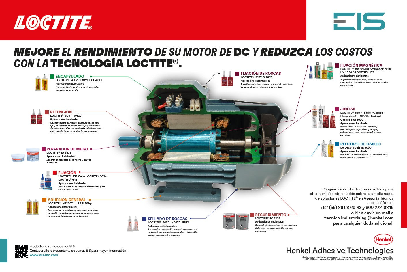 Loctite Motor Poster