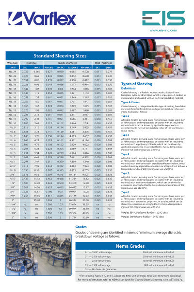 Varflex - Technical Info Poster