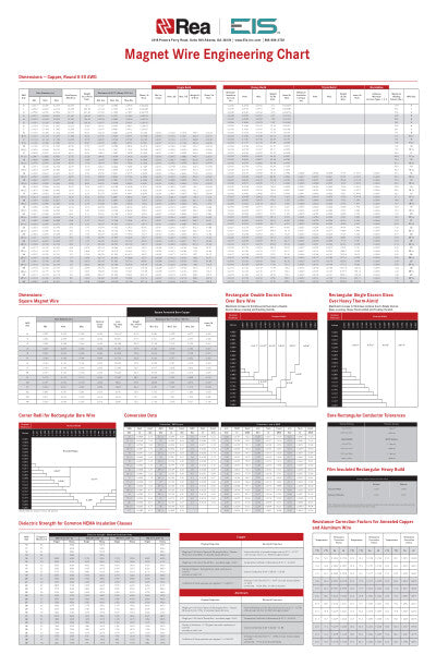 Rea Magnet Wire Engineering Chart