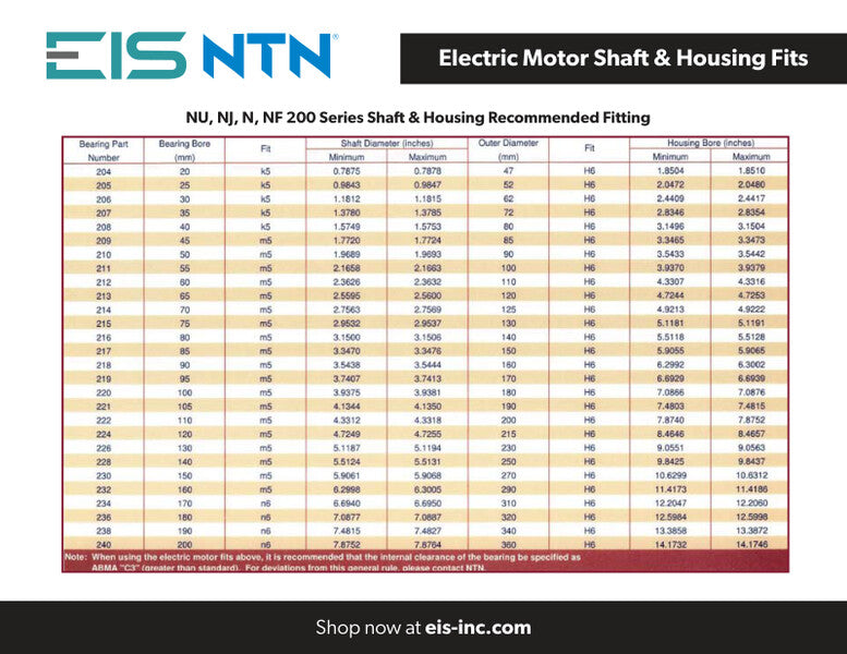 NTN Electric Motor Shaft & Housing Fits - 200 & 300