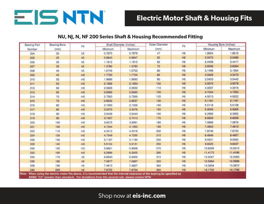 NTN Electric Motor Shaft & Housing Fits - 200 & 300