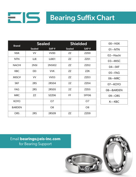 Bearing Suffix Chart